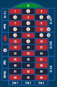 one million roulette spins|Roulette Software Predictor .